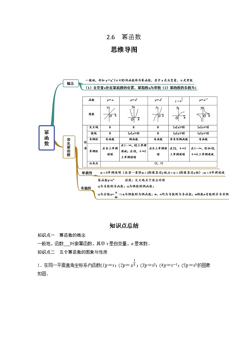 高考数学一轮复习《考点•题型•技巧》精讲与精练高分突破专题2.6幂函数(原卷版+解析)01