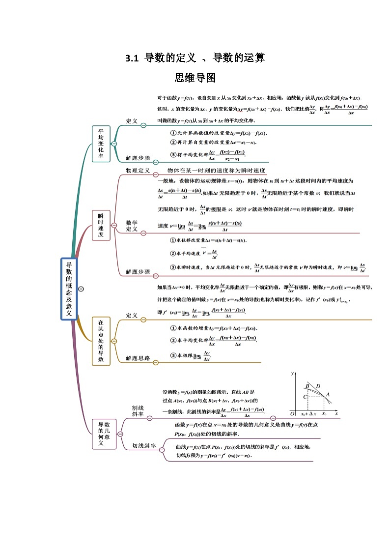 高考数学一轮复习《考点•题型•技巧》精讲与精练高分突破专题3.1导数的定义、导数的运算(原卷版+解析)01