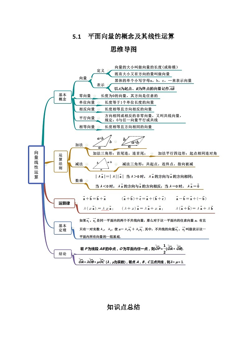 高考数学一轮复习《考点•题型•技巧》精讲与精练高分突破专题5.1平面向量的概念及其线性运算(原卷版+解析)01