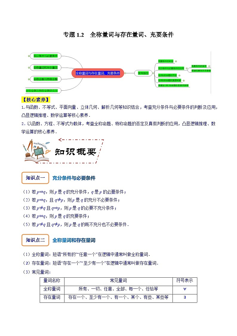 高考数学大一轮复习核心考点精讲精练(新高考专用)专题1.2全称量词与存在量词、充要条件【原卷版+解析】01