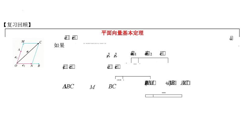 高二上学期数学人教A版（2019）选择性必修第一册1.2.2空间向量基本定理的应用  课件第3页