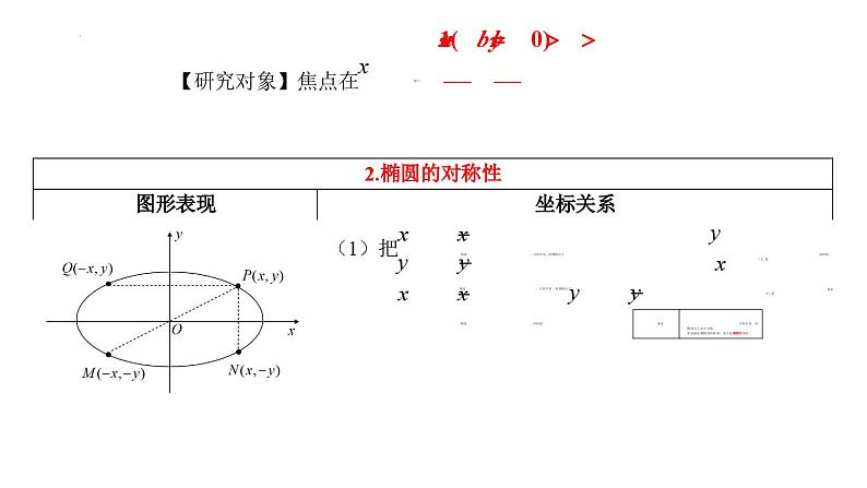高二上学期数学人教A版（2019）选择性必修第一册3.1.2  椭圆的简单的几何性质 课件06