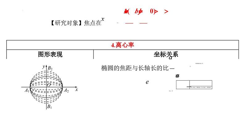 高二上学期数学人教A版（2019）选择性必修第一册3.1.2  椭圆的简单的几何性质 课件08