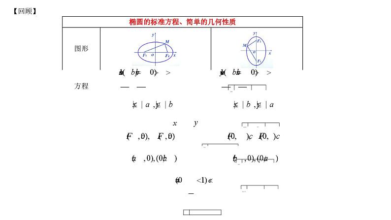 高二上学期数学人教A版（2019）选择性必修第一册3.2.2  双曲线的简单几何性质 课件第5页