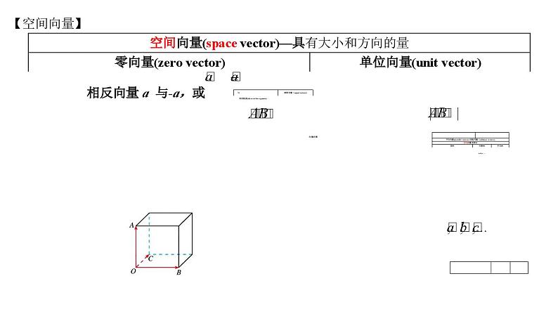 高二上学期数学人教A版（2019）选择性必修第一册1.1.1  空间向量及其线性运算 课件第7页