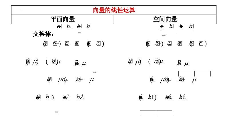 高二上学期数学人教A版（2019）选择性必修第一册1.1.1  空间向量及其线性运算 课件第8页