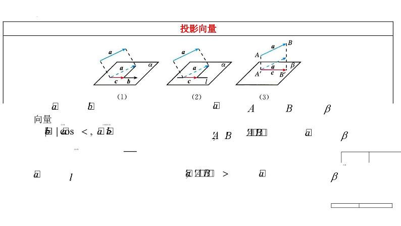 高二上学期数学人教A版（2019）选择性必修第一册1.1.2  空间向量的数量积运算  课件08