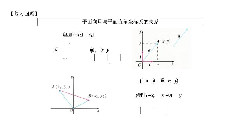 高二上学期数学人教A版（2019）选择性必修第一册1.3.1  空间直角坐标系课件第3页