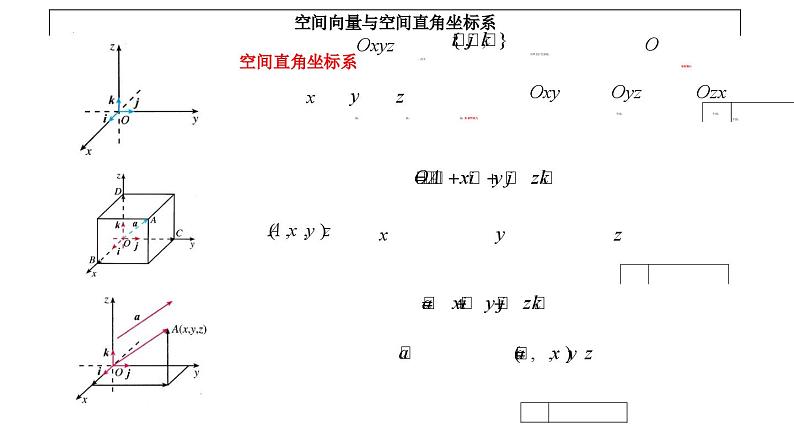 高二上学期数学人教A版（2019）选择性必修第一册1.3.1  空间直角坐标系课件第7页