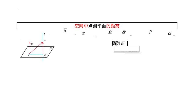 高二上学期数学人教A版（2019）选择性必修第一册1.4.2 用空间向量研究距离、夹角问题 课件第6页