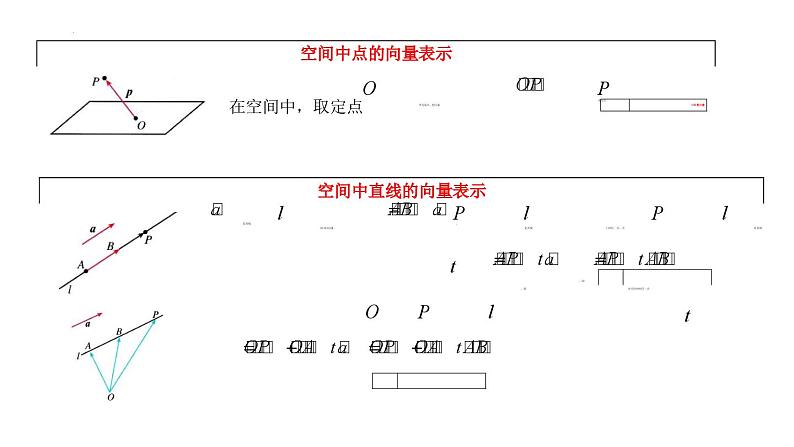 高二上学期数学人教A版（2019）选择性必修第一册1.4.1.1空间中点、直线和平面的向量表示课件06
