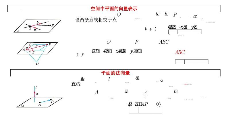 高二上学期数学人教A版（2019）选择性必修第一册1.4.1.1空间中点、直线和平面的向量表示课件07