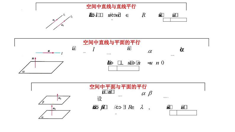 高二上学期数学人教A版（2019）选择性必修第一册1.4.1.2  空间中直线、平面的平行课件第6页