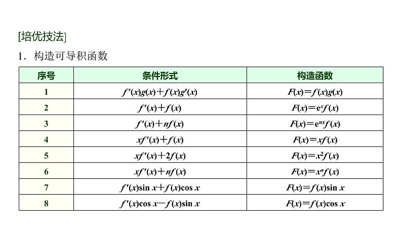 高三数学一轮复习第三章一元函数的导数及其应用培优专题四导数中构造函数问题课件02