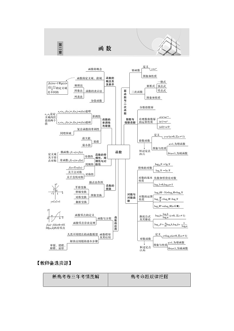 高三数学一轮复习第二章函数第一课时函数的概念及其表示学案01