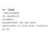 高三数学一轮复习第二章函数第七课时函数的图象及其应用课件