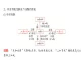 高三数学一轮复习第二章函数第七课时函数的图象及其应用课件