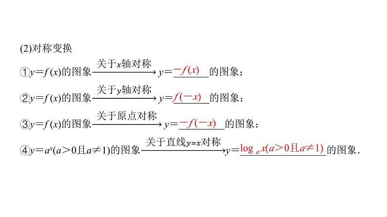 高三数学一轮复习第二章函数第七课时函数的图象及其应用课件04