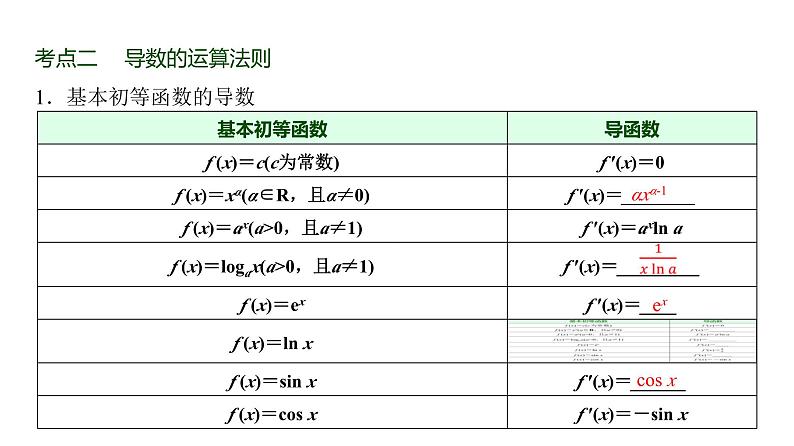 高三数学一轮复习第三章一元函数的导数及其应用第一课时导数的概念、几何意义及运算课件06