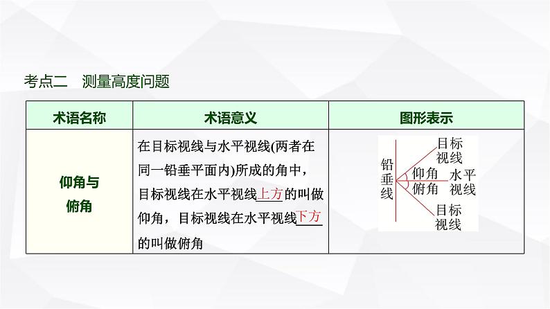 高三数学一轮复习第四章三角函数与解三角形第八课时正弦定理、余弦定理的应用举例课件06