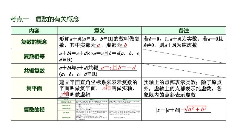 高三数学一轮复习第五章平面向量、复数第四课时复数课件02
