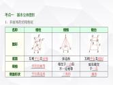 高三数学一轮复习第七章立体几何与空间向量第一课时基本立体图形、简单几何体的表面积与体积课件