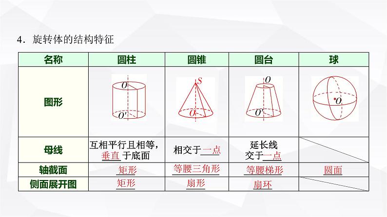 高三数学一轮复习第七章立体几何与空间向量第一课时基本立体图形、简单几何体的表面积与体积课件第4页