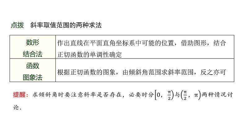 高三数学一轮复习第八章解析几何第一课时直线的方程课件第7页