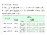高三数学一轮复习第八章解析几何第三课时圆的方程课件