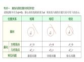 高三数学一轮复习第八章解析几何第四课时直线与圆、圆与圆的位置关系课件