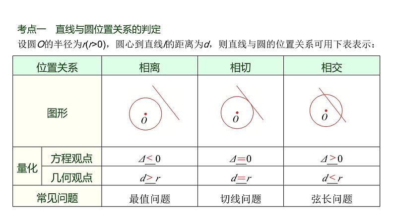 高三数学一轮复习第八章解析几何第四课时直线与圆、圆与圆的位置关系课件02