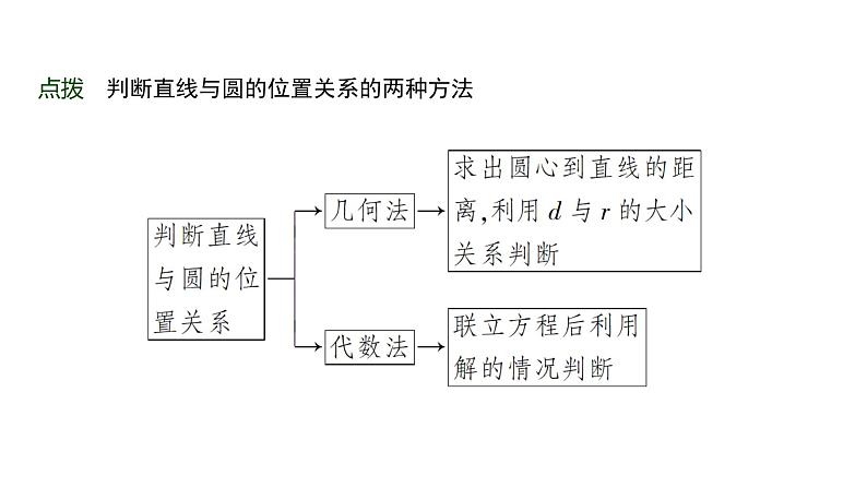 高三数学一轮复习第八章解析几何第四课时直线与圆、圆与圆的位置关系课件08