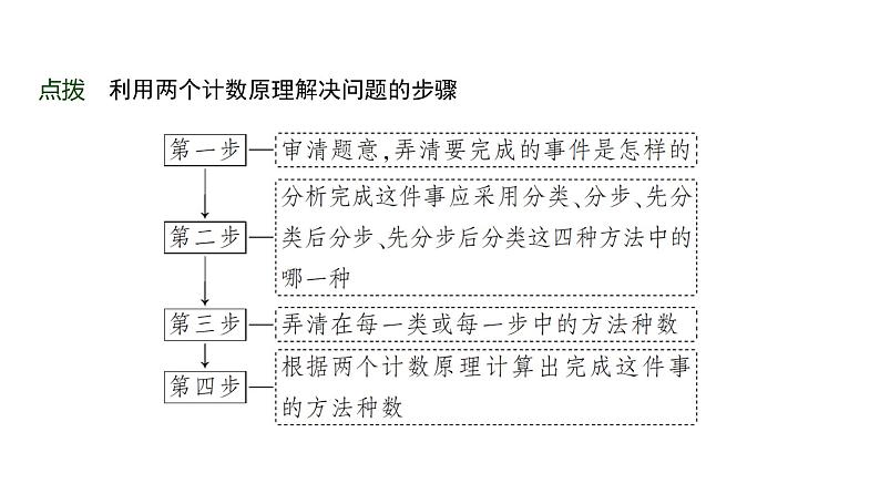 高三数学一轮复习第九章计数原理、概率、随机变量及其分布第一课时两个计数原理、排列与组合课件第8页