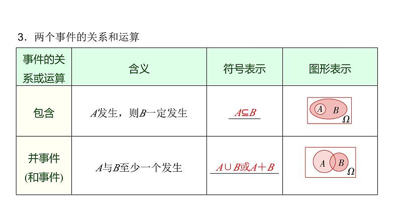 高三数学一轮复习第九章计数原理、概率、随机变量及其分布第三课时随机事件与概率课件04