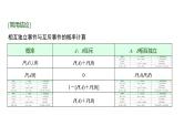 高三数学一轮复习第九章计数原理、概率、随机变量及其分布第四课时事件的相互独立性、条件概率与全概率公式课件