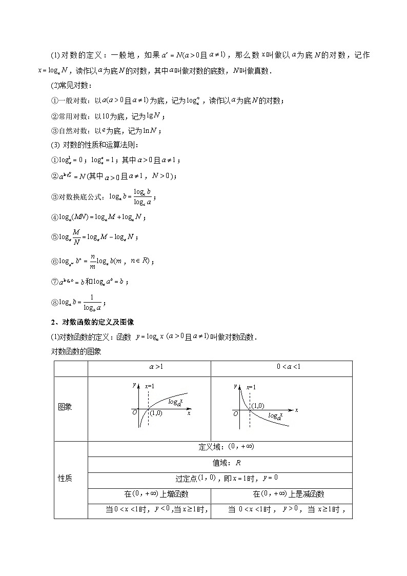 高考数学一轮复习讲练测(新教材新高考)第05讲对数与对数函数(讲义)(原卷版+解析)03