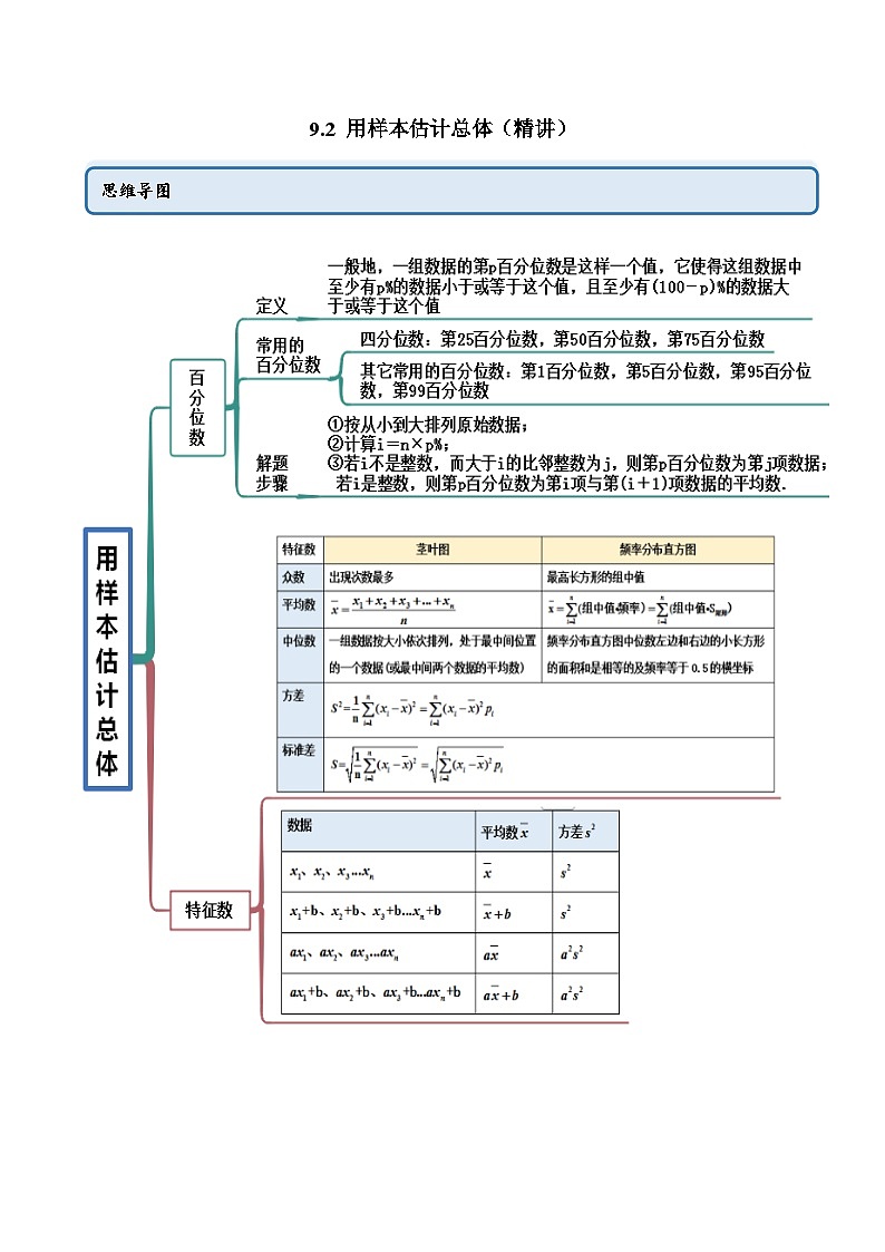 人教A版（2019）必修第二册9.2用样本估计总体(精讲)(原卷版+解析)第1页