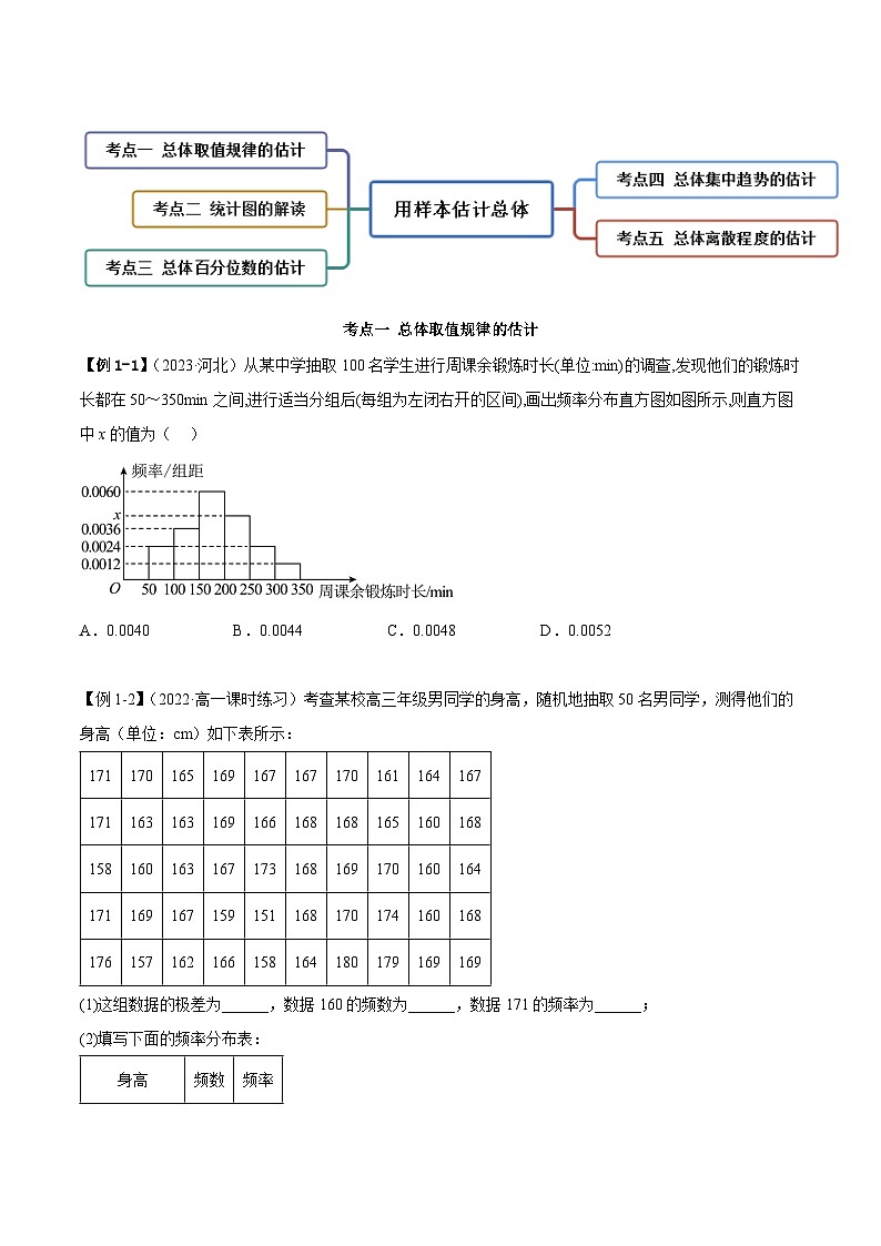 人教A版（2019）必修第二册9.2用样本估计总体(精讲)(原卷版+解析)第3页
