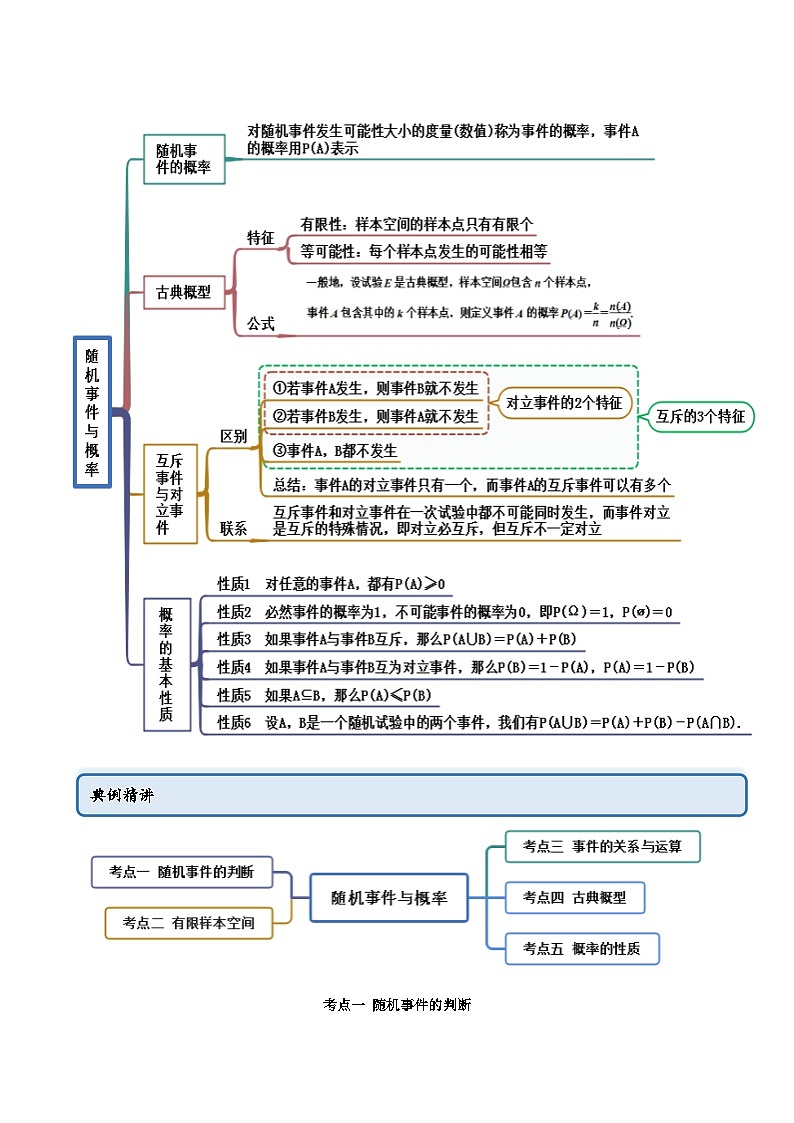 人教A版（2019）必修第二册10.1随机事件与概率(精讲)(原卷版+解析)02