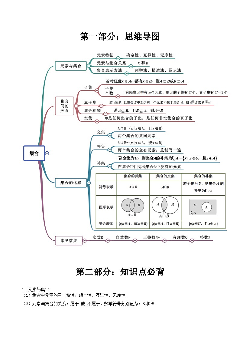 高考数学一轮复习高频考点精讲精练(新高考专用)第01讲集合(高频精讲)(原卷版+解析)02