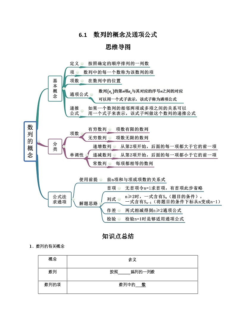 高考数学一轮复习《考点•题型•技巧》精讲与精练高分突破系列(新高考专用)6.1数列的概念及通项公式(原卷版+解析)第1页