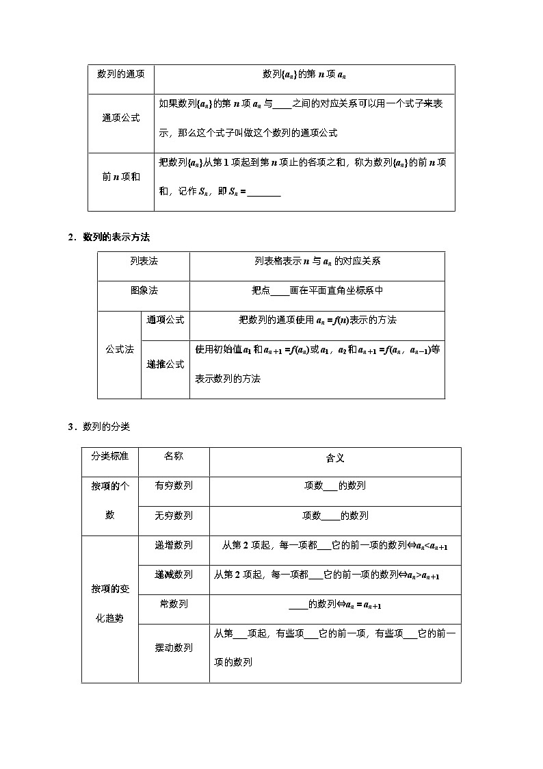 高考数学一轮复习《考点•题型•技巧》精讲与精练高分突破系列(新高考专用)6.1数列的概念及通项公式(原卷版+解析)第2页