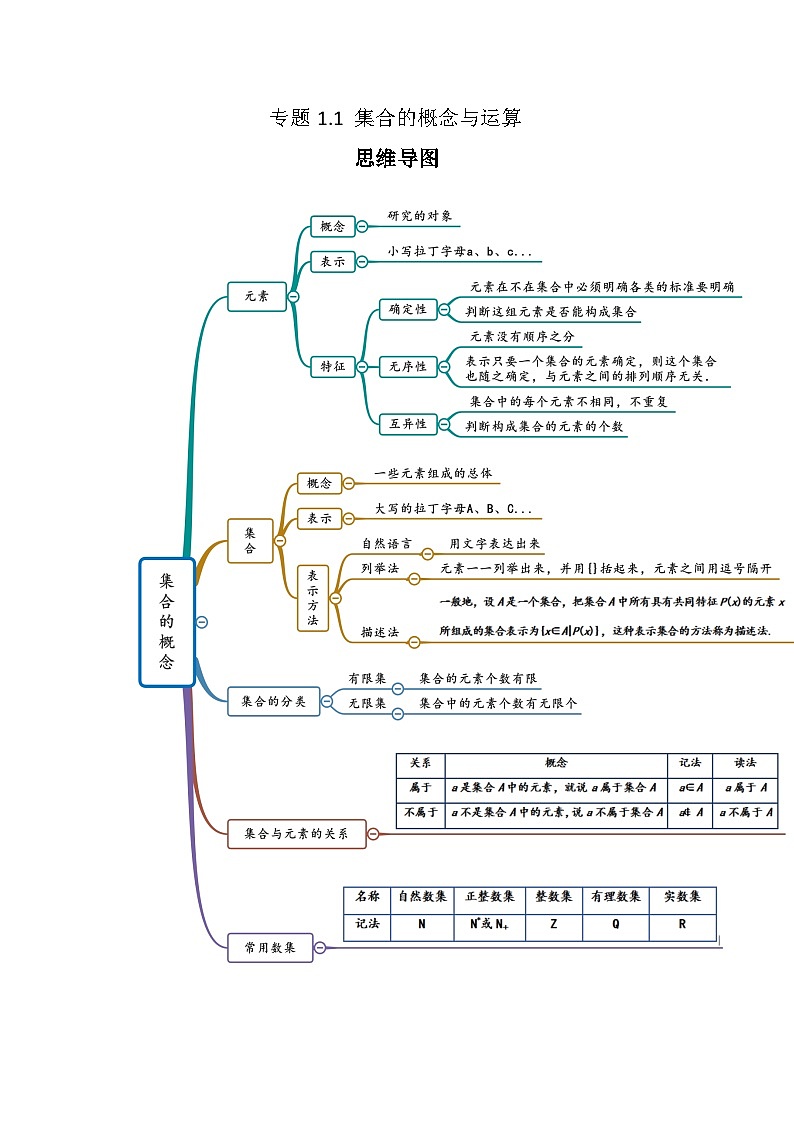 高考数学一轮复习《考点•题型•技巧》精讲与精练高分突破系列(新高考专用)专题1.1集合的概念与运算(原卷版+解析)01