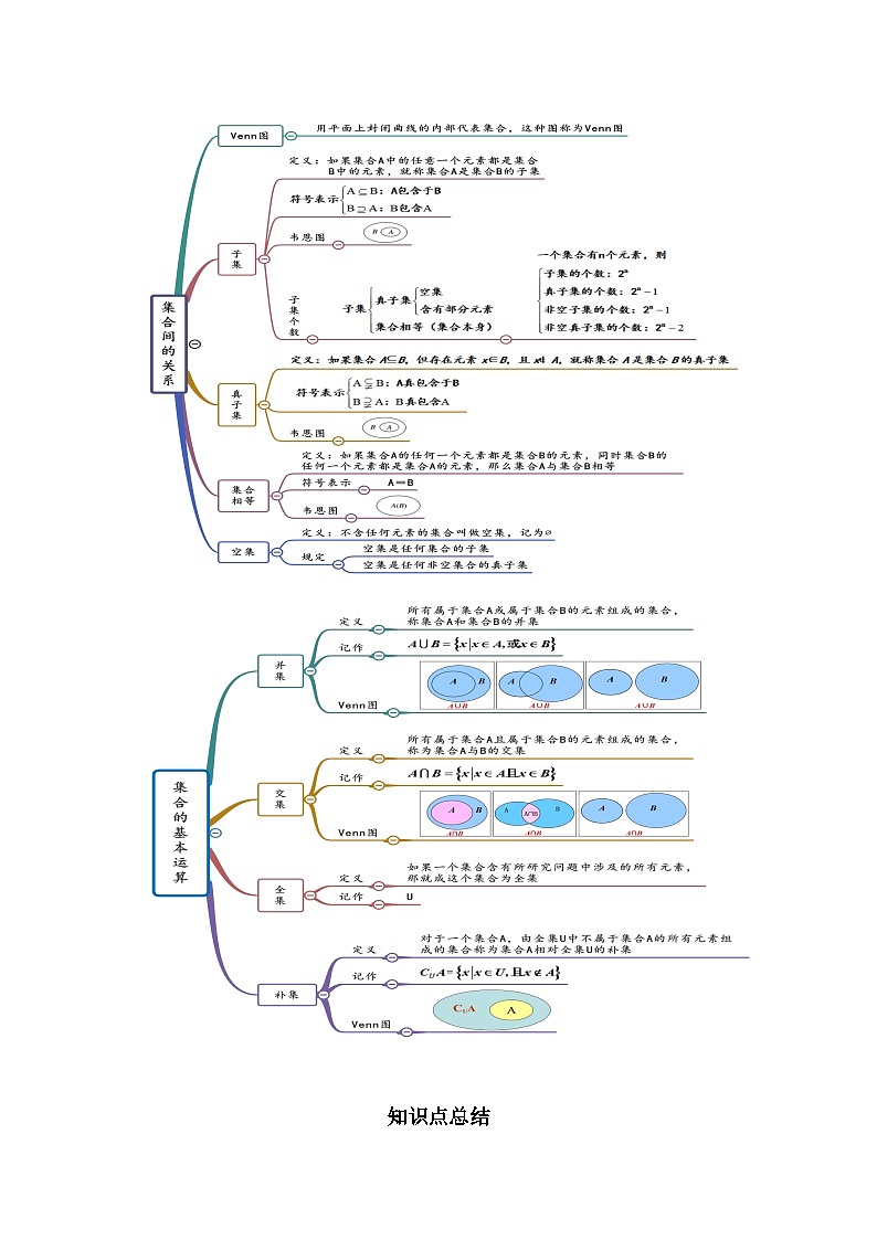 高考数学一轮复习《考点•题型•技巧》精讲与精练高分突破系列(新高考专用)专题1.1集合的概念与运算(原卷版+解析)02