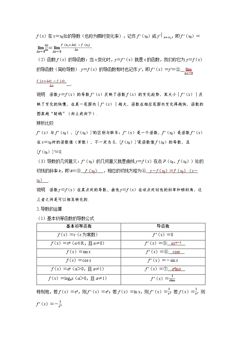 2025年高考数学精品教案第三章 一元函数的导数及其应用 第1讲 导数的概念及其意义、导数的运算第2页