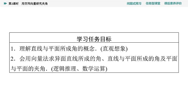 第1章　1.4　1.4.2　第2课时　用空间向量研究夹角第2页