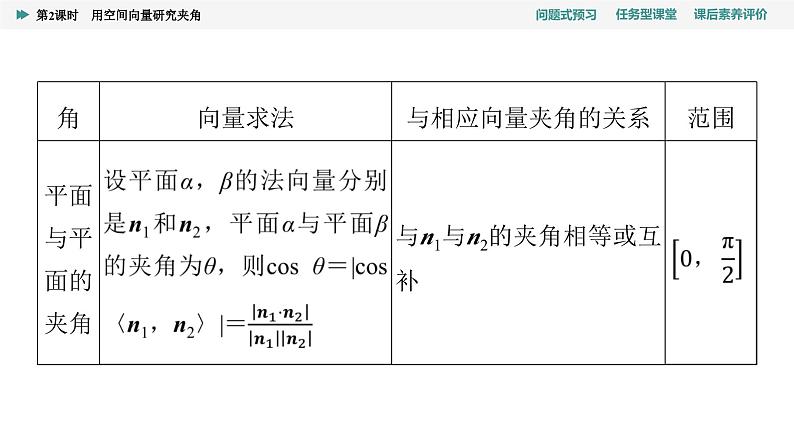 第1章　1.4　1.4.2　第2课时　用空间向量研究夹角第5页