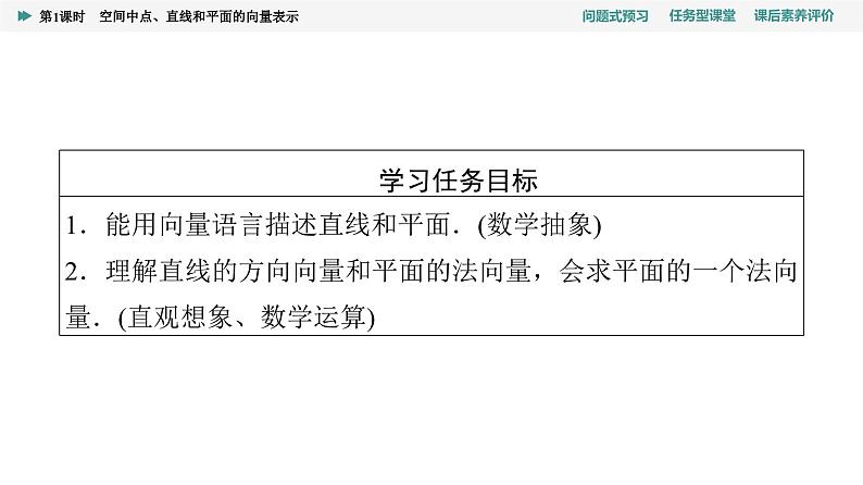 第1章　1.4　1.4.1　第1课时　空间中点、直线和平面的向量表示第2页