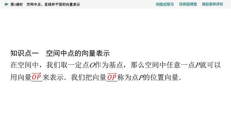 第1章　1.4　1.4.1　第1课时　空间中点、直线和平面的向量表示第4页