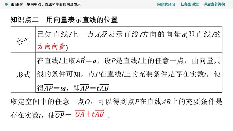 第1章　1.4　1.4.1　第1课时　空间中点、直线和平面的向量表示第5页